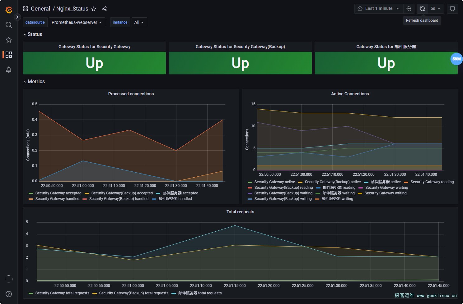 如何在Prometheus中添加Nginx Exporter监控