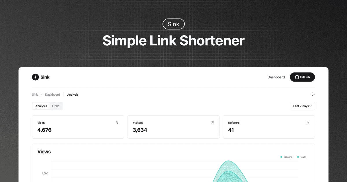 Sink-一个开源的基于 Cloudflare 的短链系统